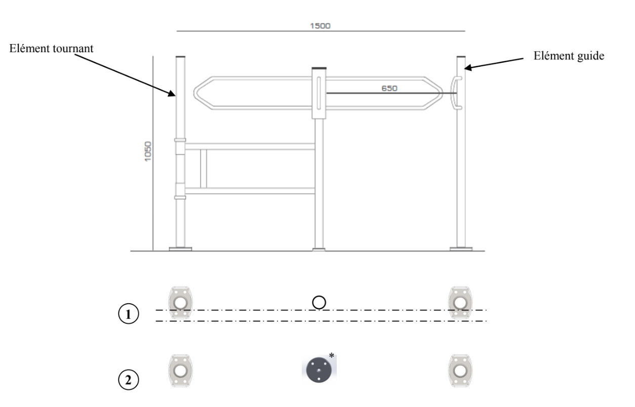 installation du tourniquet de magasins
